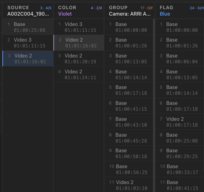 Clip navigation panel showing SOURCE, COLOR, and GROUP occurrences